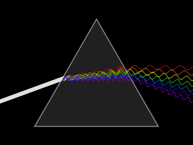 Modul în care lumina albă este transformată, la trecerea printr-o prismă, în culorile fundamentale.