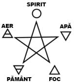 pentagrama-cele-5-elemente