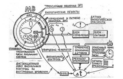 calatoria_in_timp