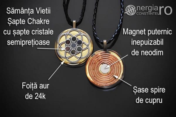 amuleta-talisman-medalion-colier-pandant-pandantiv-orgonic-orgon-floarea-samanta-vietii-sapte-chakre-cristale-protector-protectie-ORG141-06